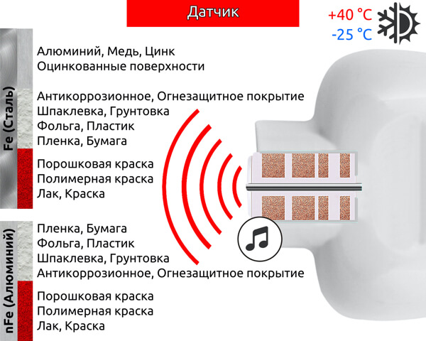 Толщиномер CARSYS DPM-816 Pro