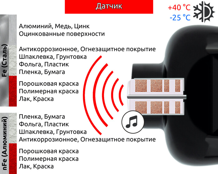 Толщиномер CARSYS DPM-816 Pro