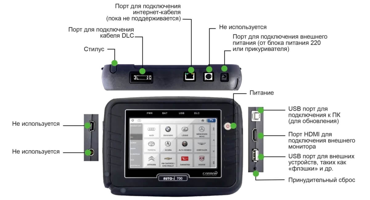 CARMAN SCAN AUTO-I 700